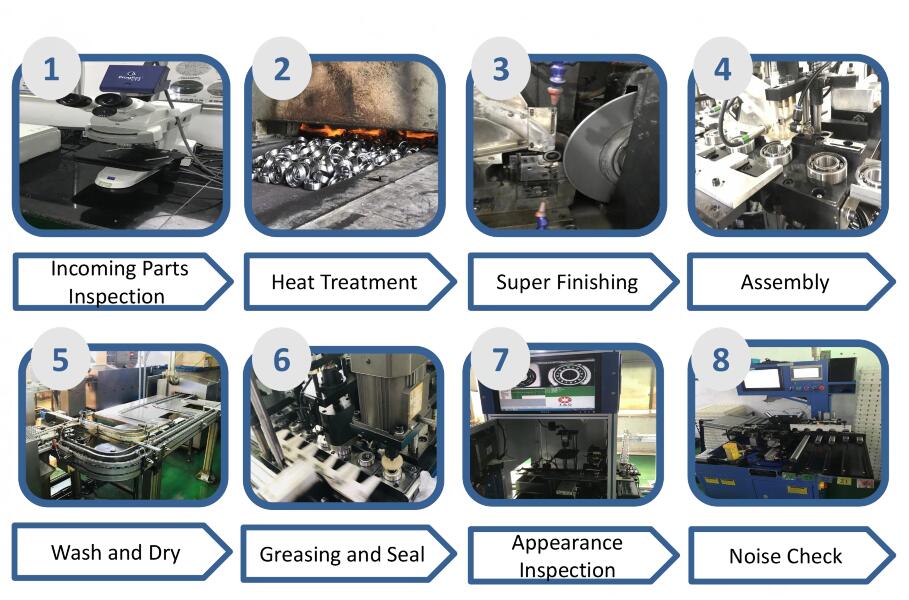 bearing production process 