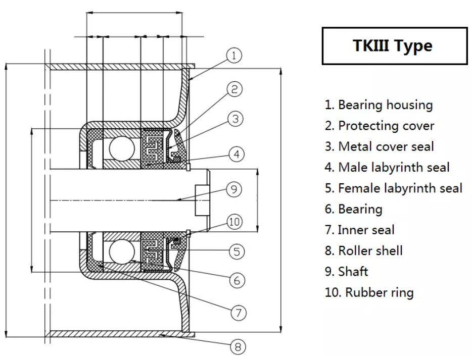 Conveyor Roller Bearing